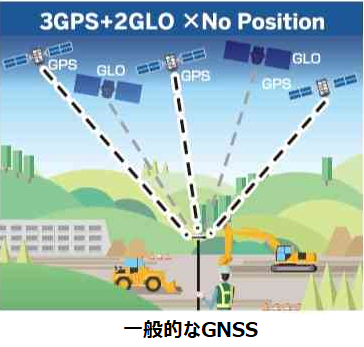 GNSS アンテナ一体型受信機 Trimble R4s | NTジオテックス